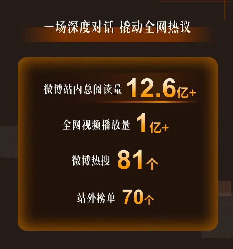 向佐期 · 阅读与播放战报