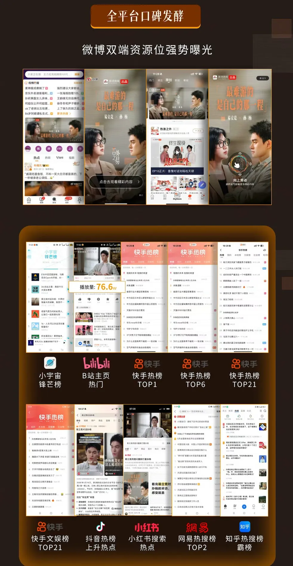 孙杨期 · 平台曝光与榜单战报
