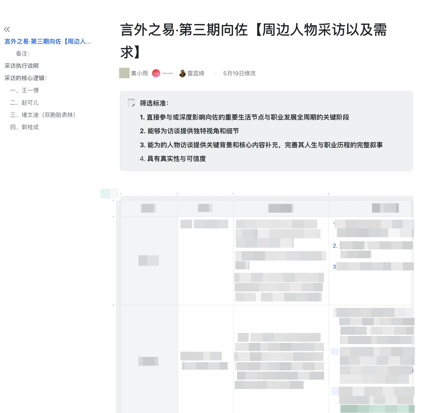 周边人物采访