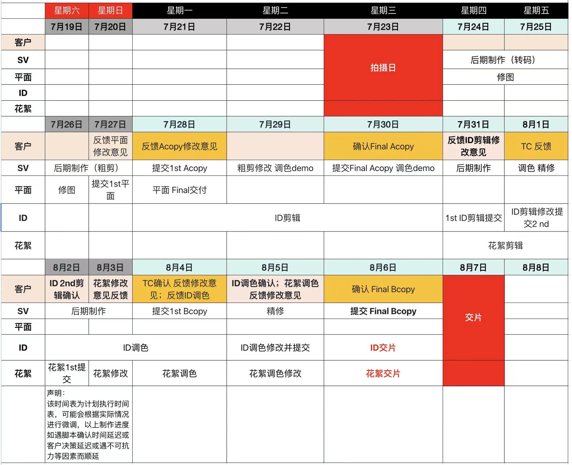 后期timeline