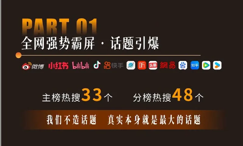 向佐期 · 热搜与话题战报
