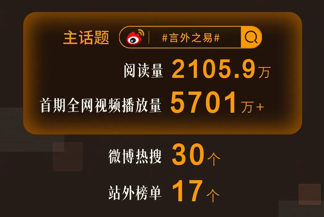 孙杨期 · 阅读与播放战报