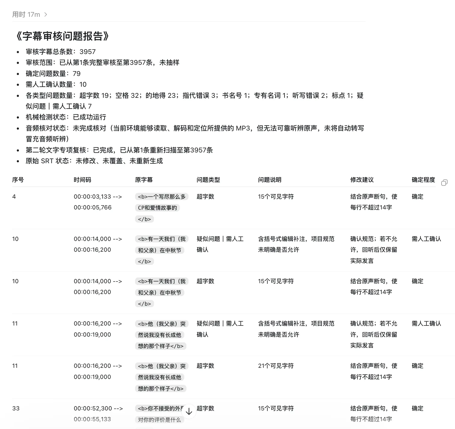 字幕审核问题报告截图，展示审核概况、问题时间码、原字幕、问题类型、说明、修改建议与确定程度
