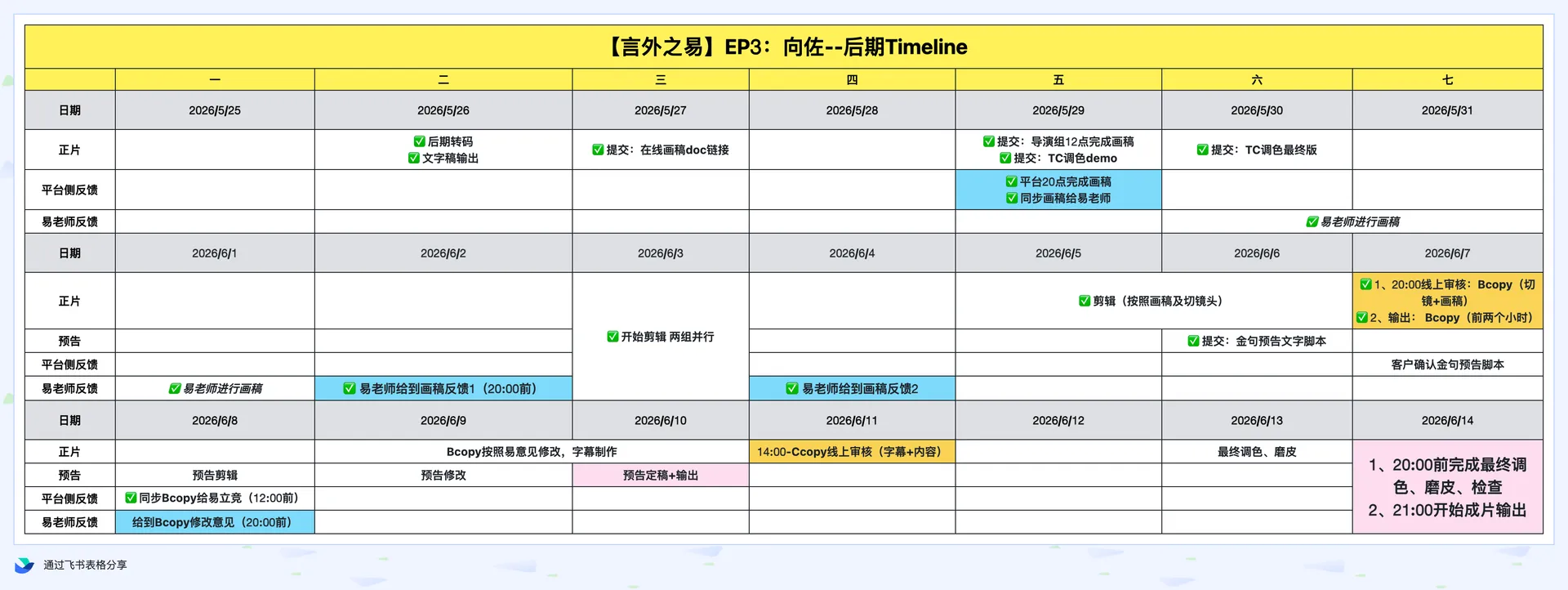 向佐期timeline